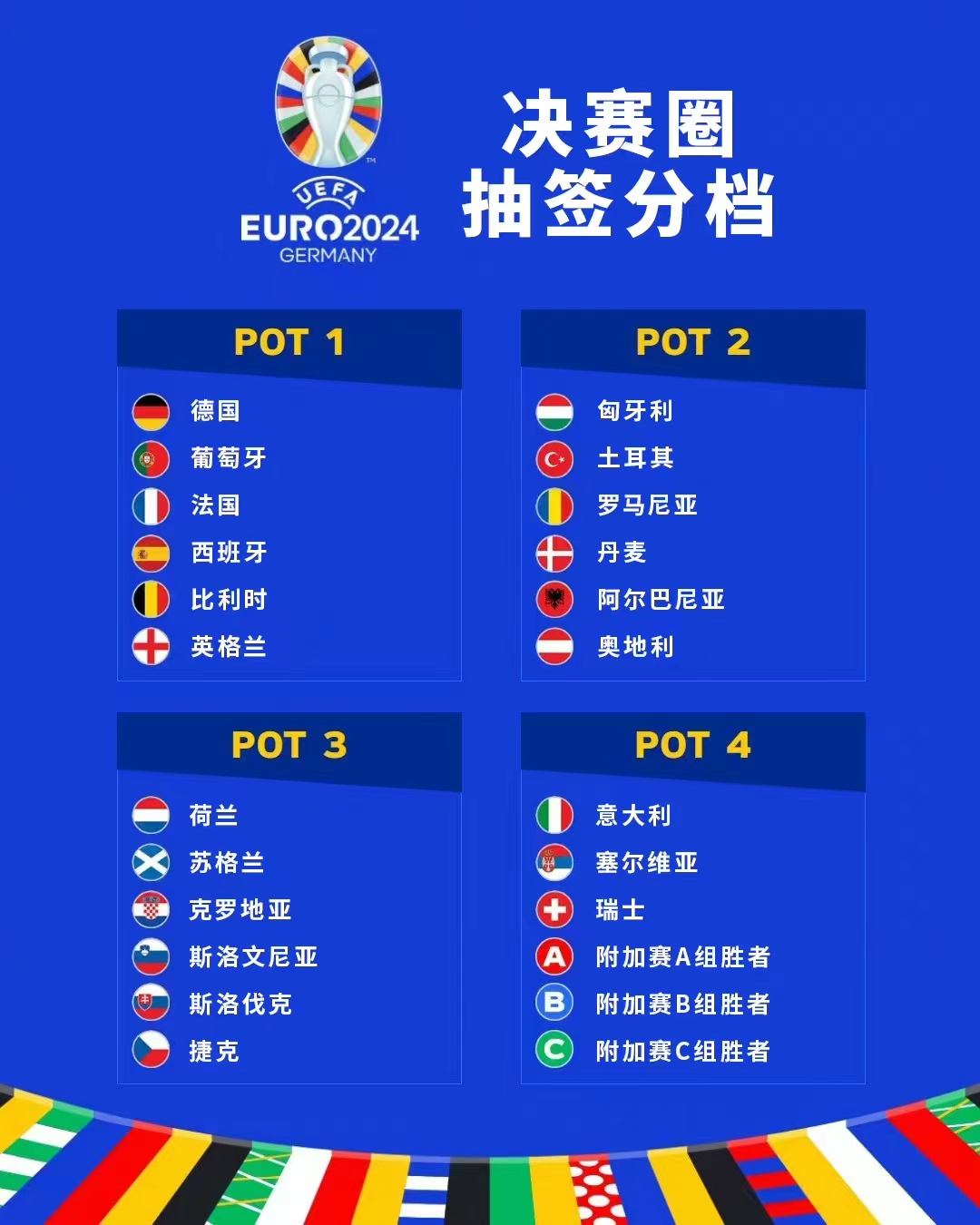 欧洲杯对局图_2024年欧洲杯对阵图_欧洲杯对阵海报
